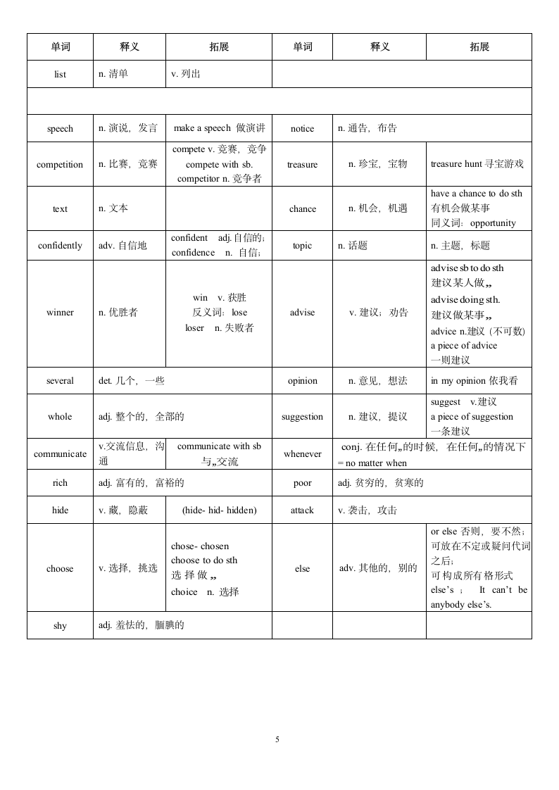 期末复习：深圳牛津版八年级上册英语词汇与词组荟萃.doc第5页