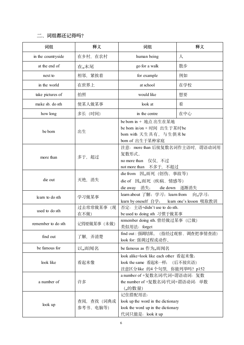 期末复习：深圳牛津版八年级上册英语词汇与词组荟萃.doc第6页