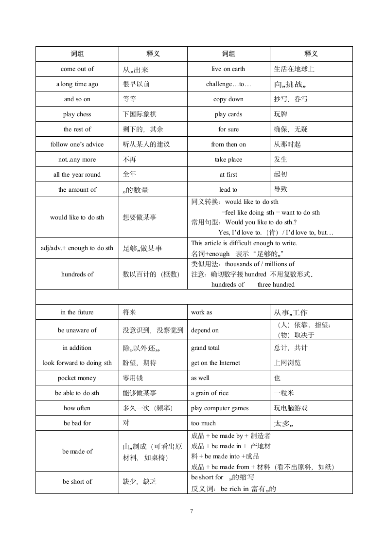 期末复习：深圳牛津版八年级上册英语词汇与词组荟萃.doc第7页