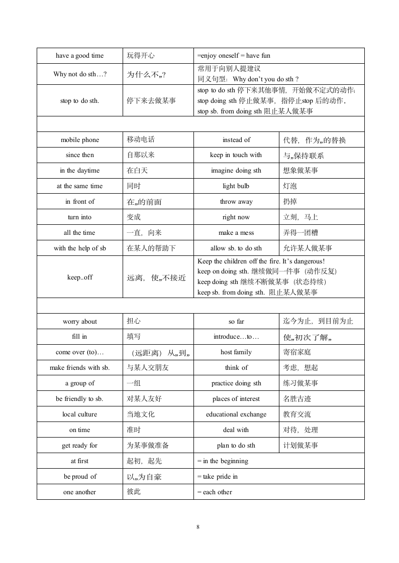 期末复习：深圳牛津版八年级上册英语词汇与词组荟萃.doc第8页