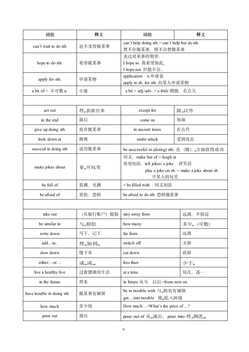 期末复习：深圳牛津版八年级上册英语词汇与词组荟萃.doc第9页