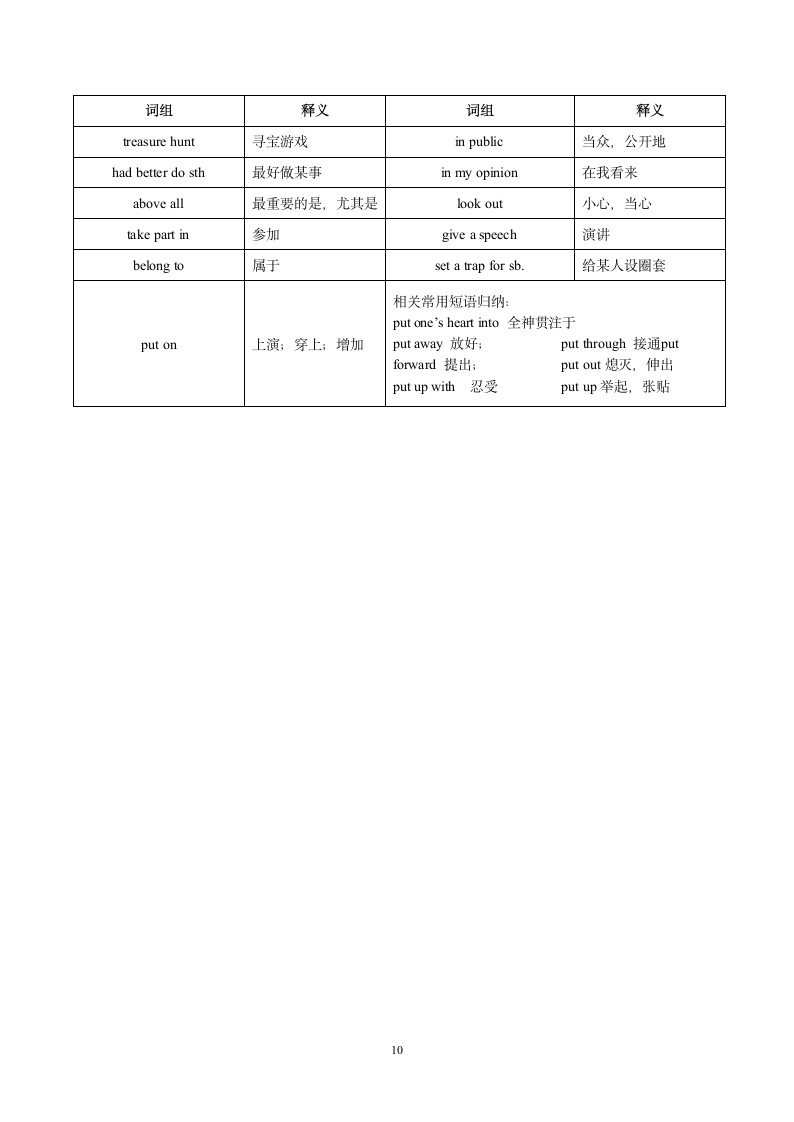 期末复习：深圳牛津版八年级上册英语词汇与词组荟萃.doc第10页