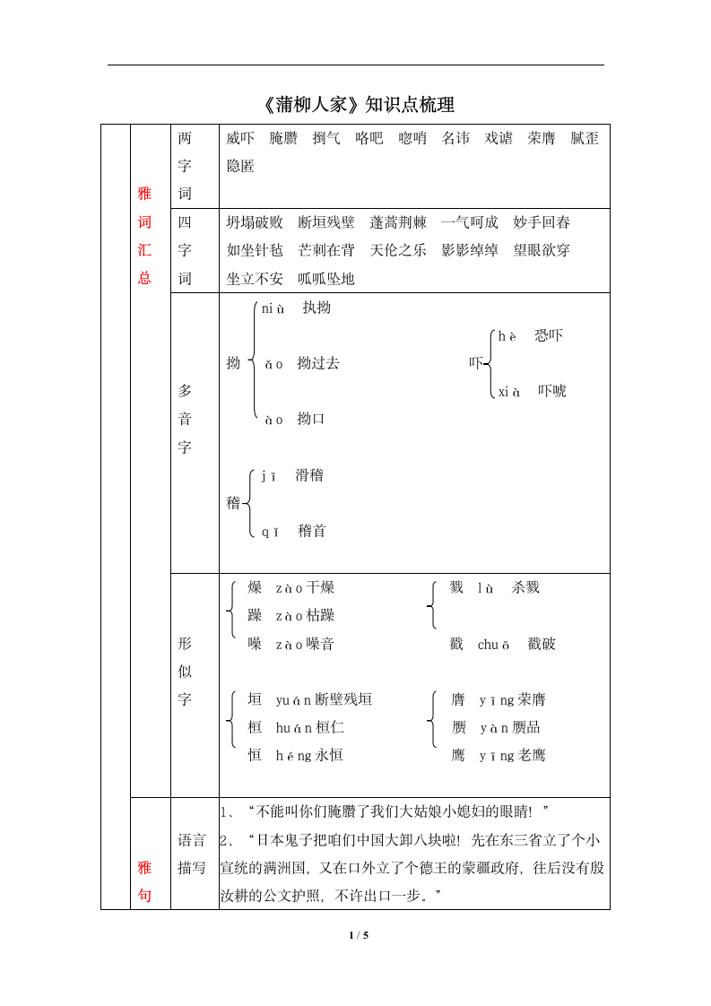 《蒲柳人家》知识点梳理.doc第1页