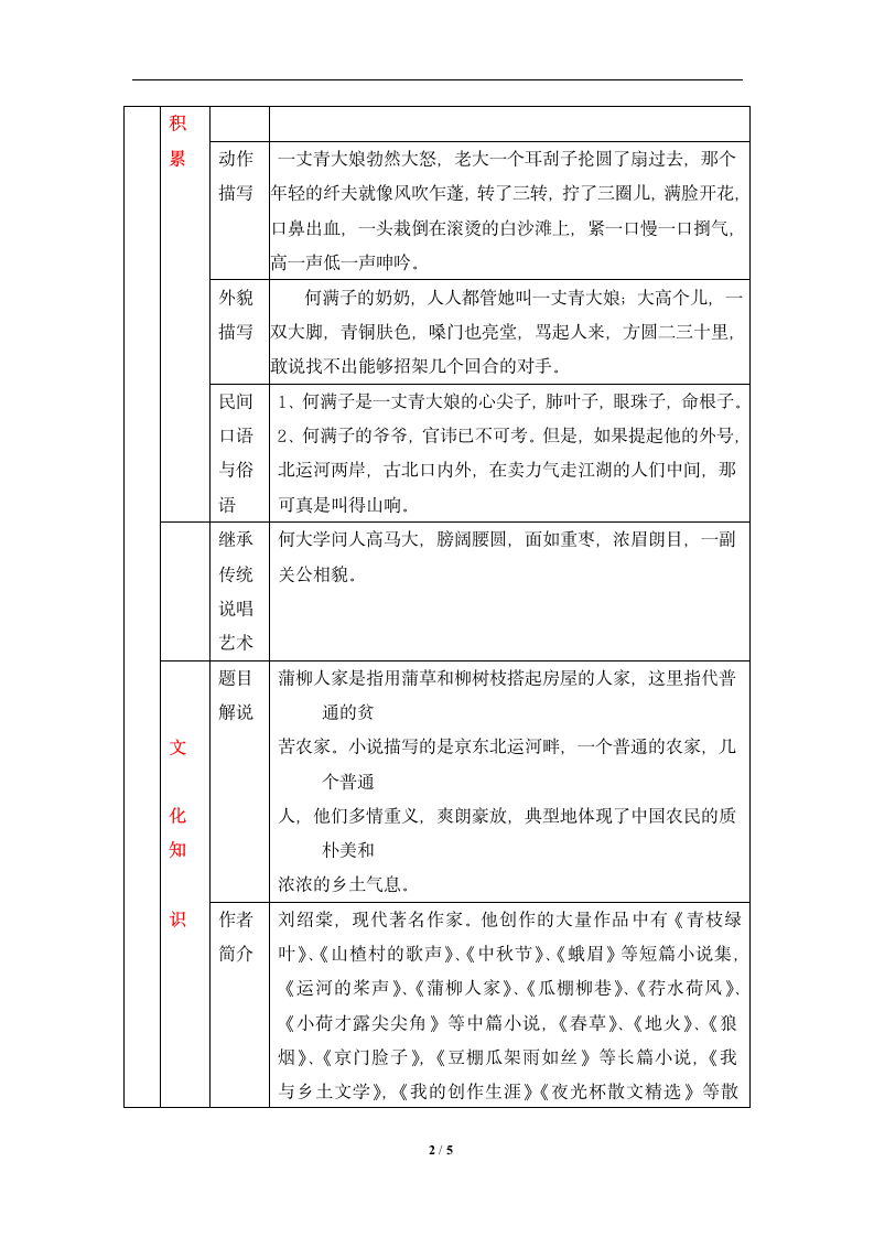 《蒲柳人家》知识点梳理.doc第2页