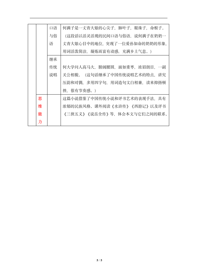 《蒲柳人家》知识点梳理.doc第5页