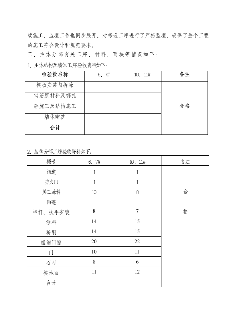 小区三期地下室工程竣工预验收报告.doc第4页