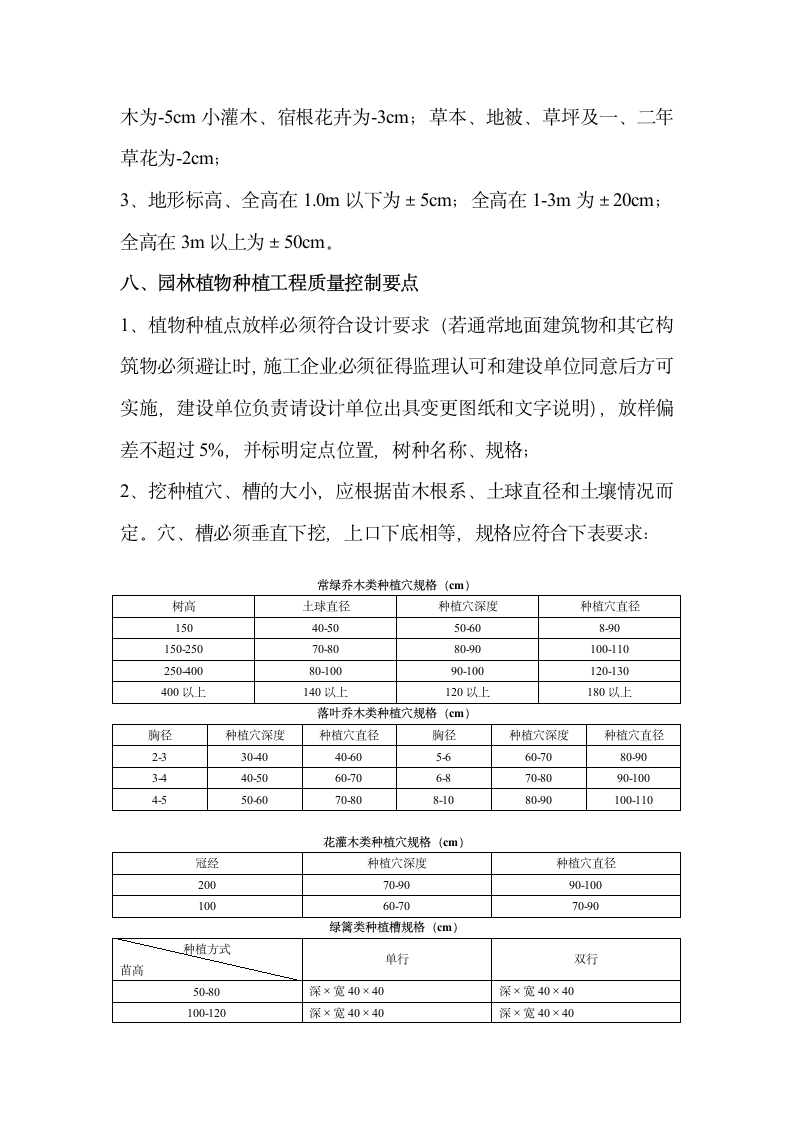 某市经济开发区中学绿化景观工程监理实施细则.doc第14页