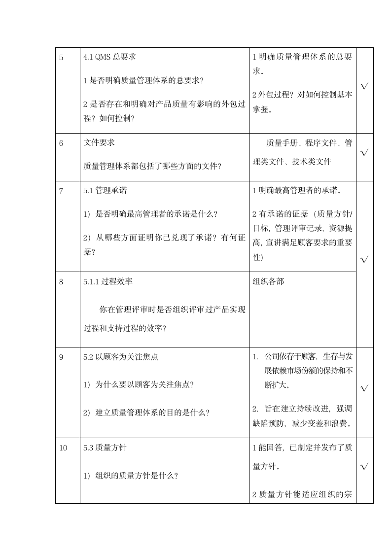 质量体系内审检查总表.docx第2页