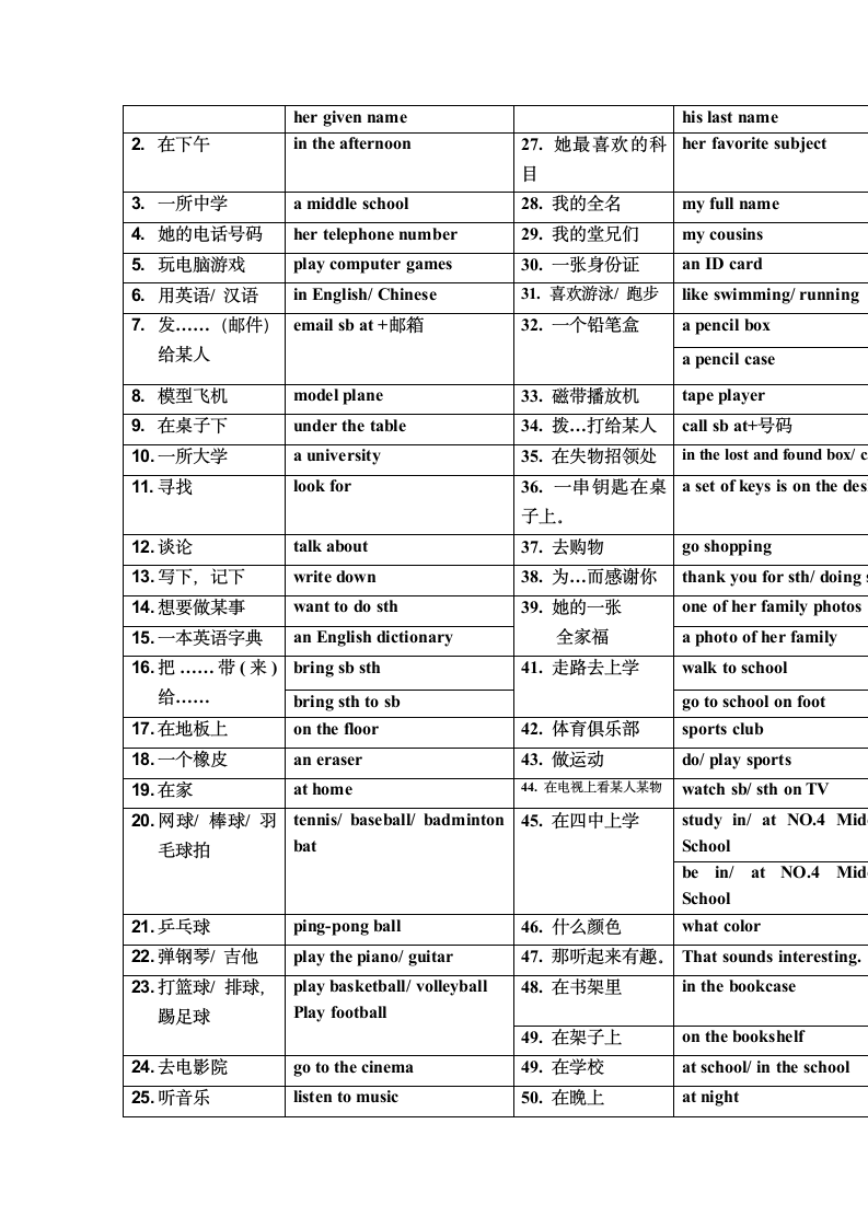 2022年中考一轮复习人教版英语七年级上册词组、句子默写（含答案）.doc第8页