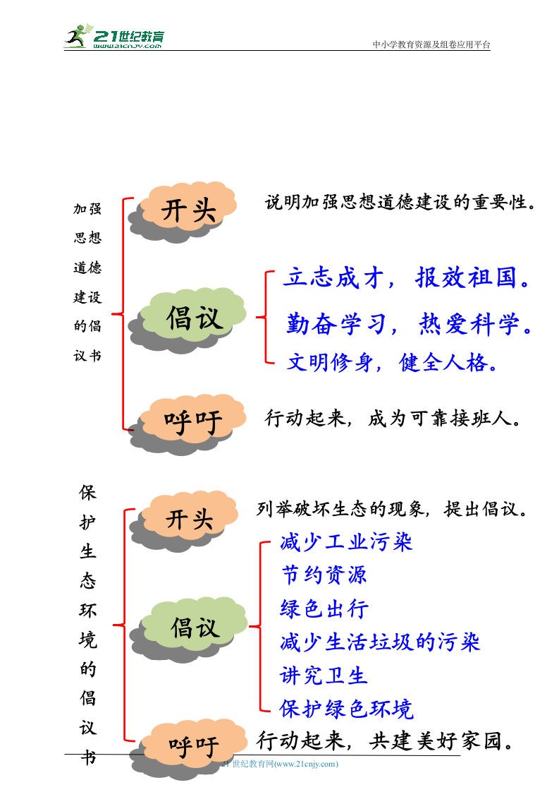 【核心素养目标】六上第六单元习作：学写倡议书  教案.doc第7页