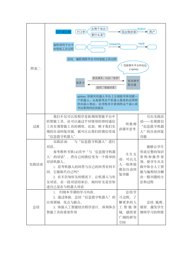 中图人教版（2019）信息技术必修一 4.2 利用智能工具解决问题 教案.doc第4页