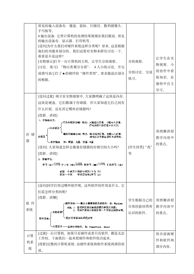 粤教版（2013）信息技术第一册 1.2信息处理的工具--计算机 教案.doc第3页