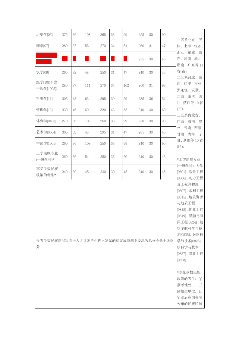 (免费下载!!!!)历年国家考研分数线第4页