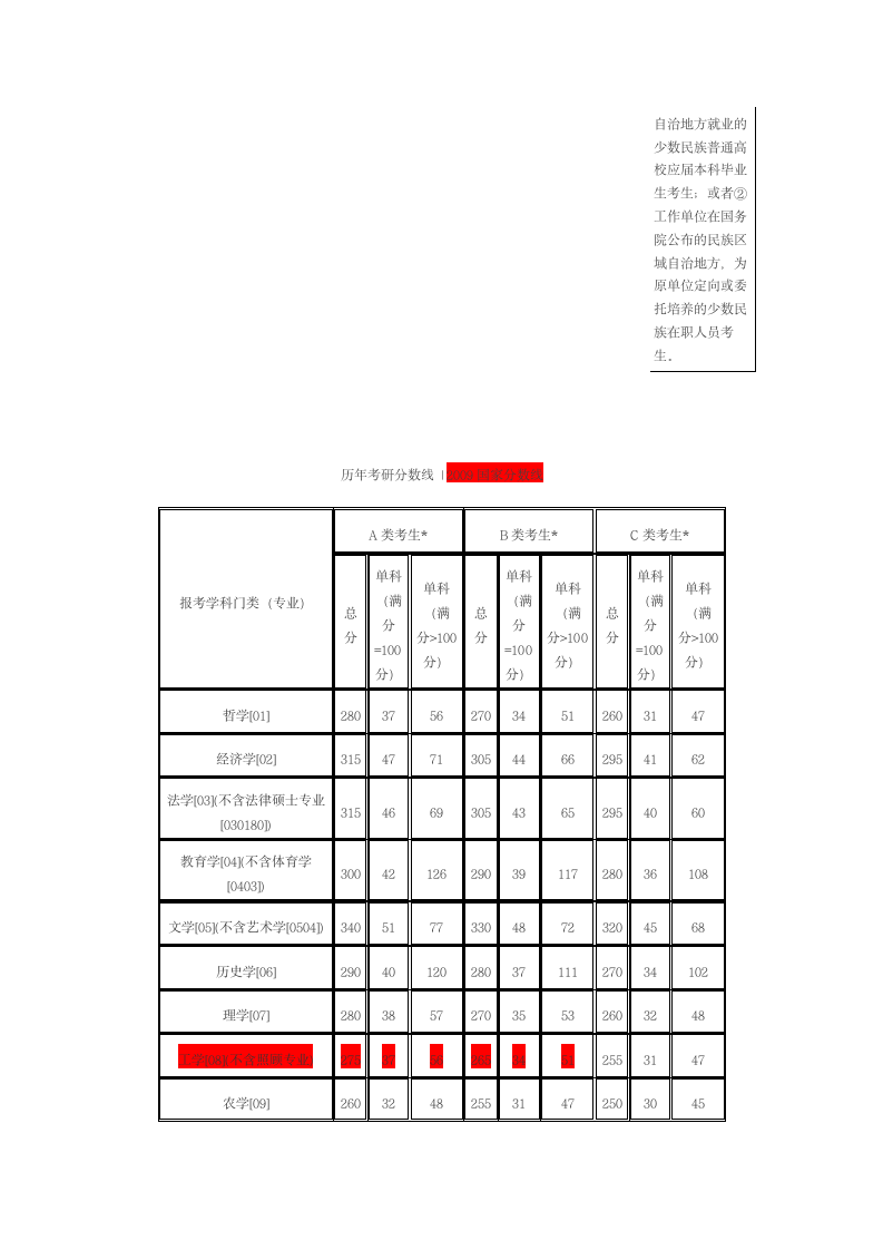 (免费下载!!!!)历年国家考研分数线第5页