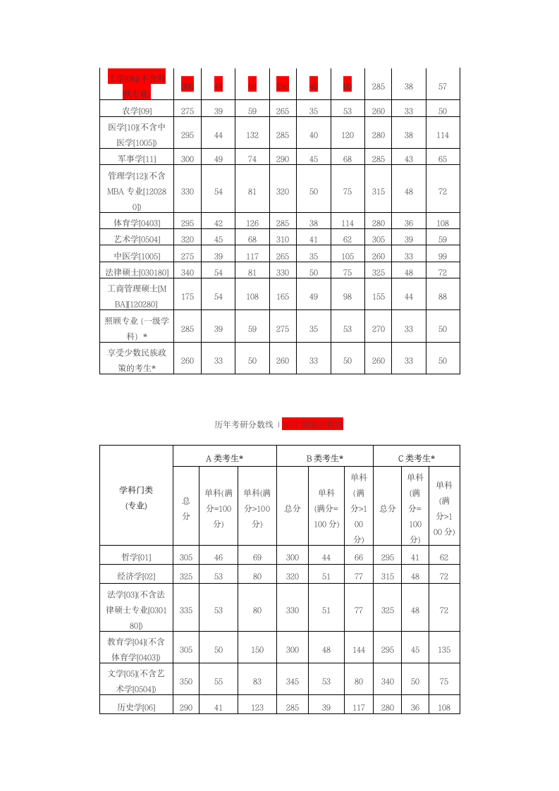 (免费下载!!!!)历年国家考研分数线第7页