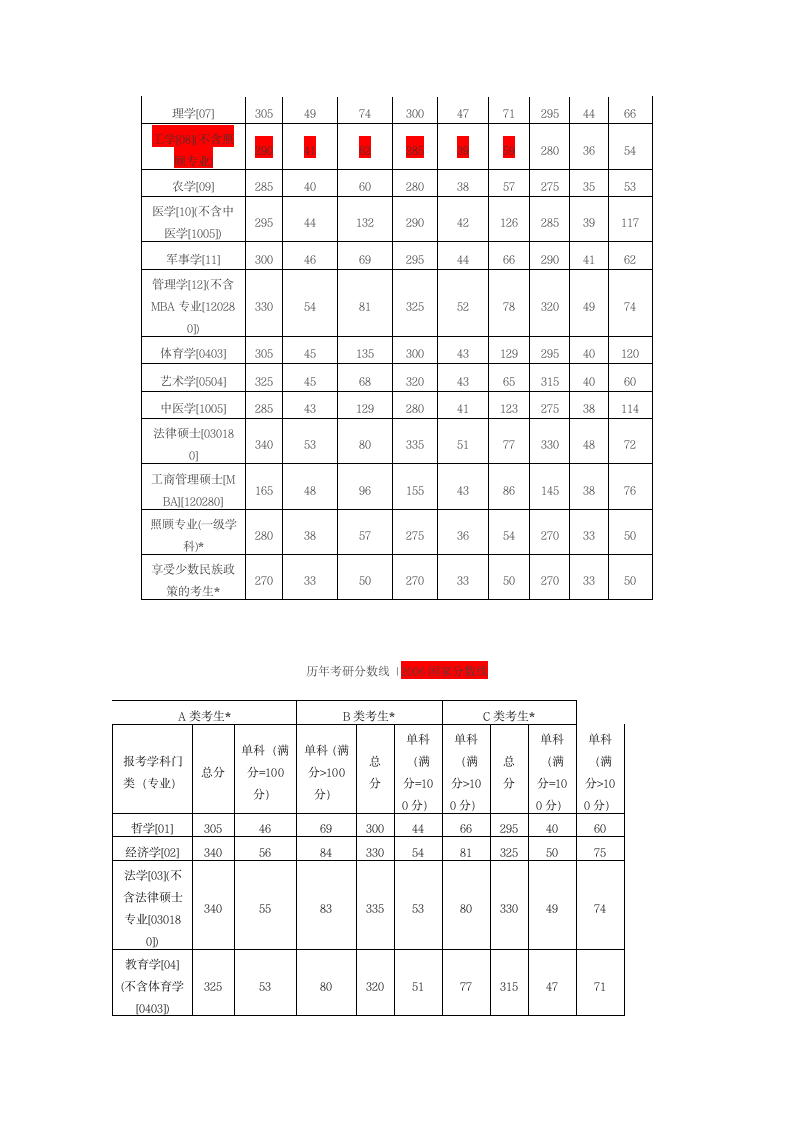 (免费下载!!!!)历年国家考研分数线第8页