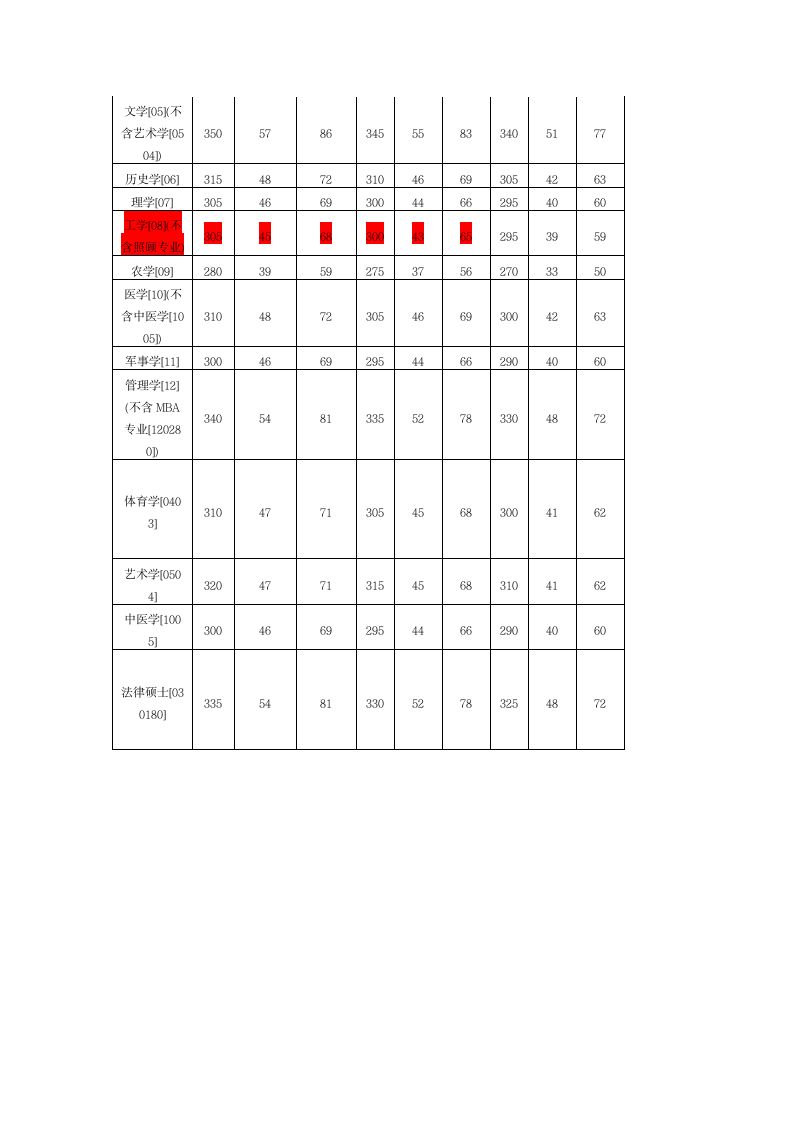 (免费下载!!!!)历年国家考研分数线第9页