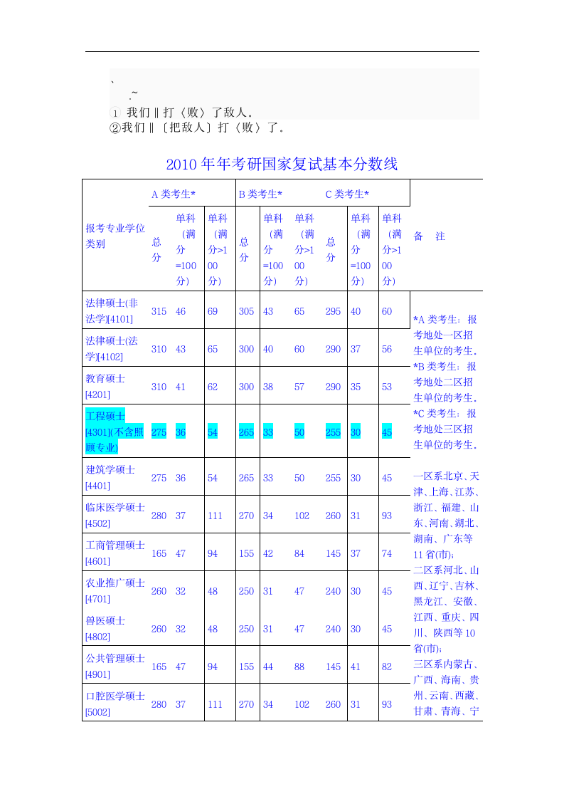 ck-eutny历年考研国家复试分数线汇总第1页