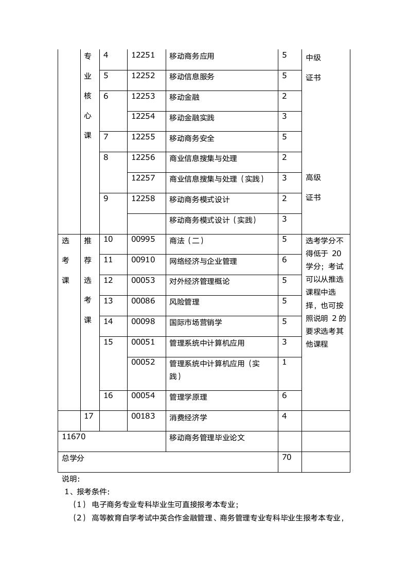 2013年湖南农业大学自考招生简章-电子商务(本科)第3页