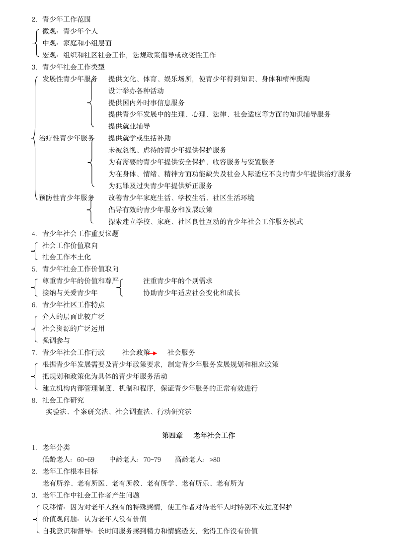 助理社工师考试重点(社会工作实务)第5页