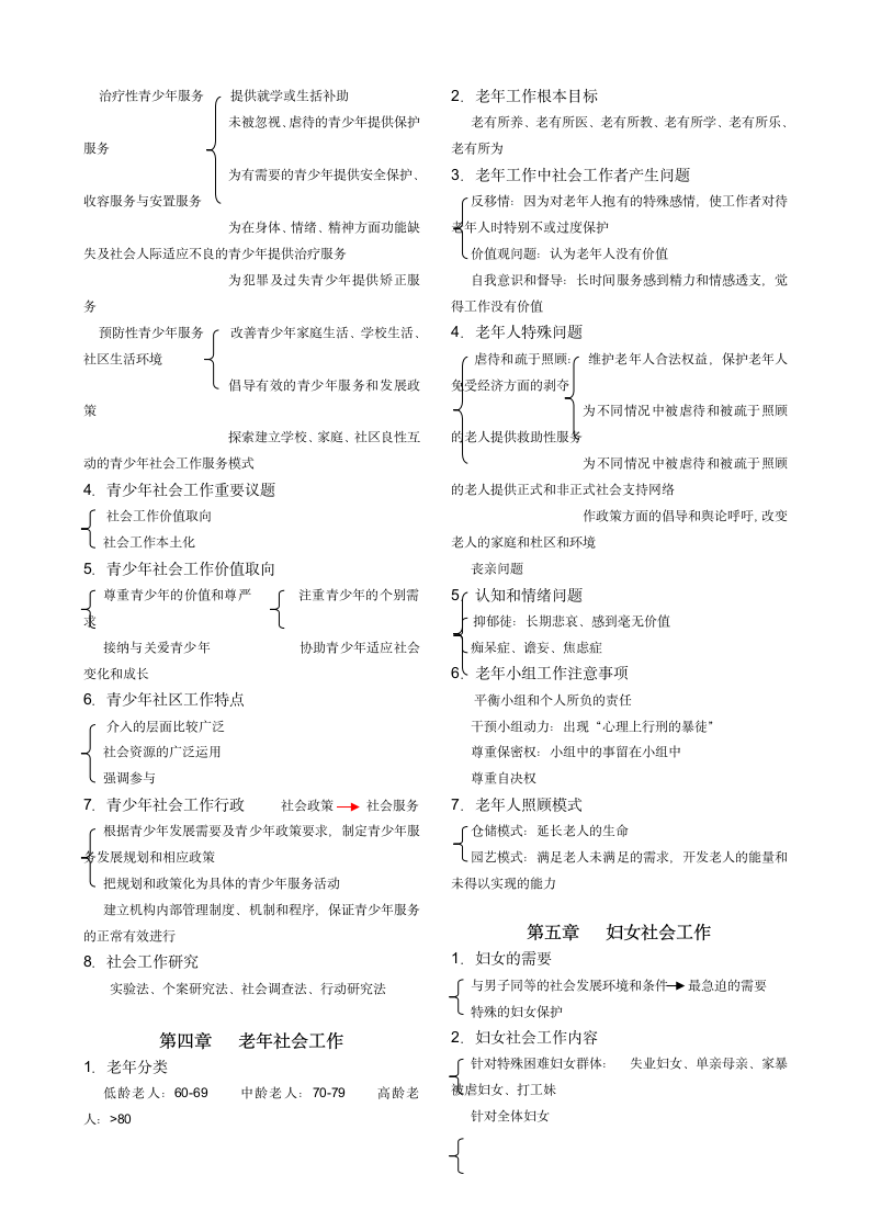 助理社工师考试重点(社会工作实务)第4页