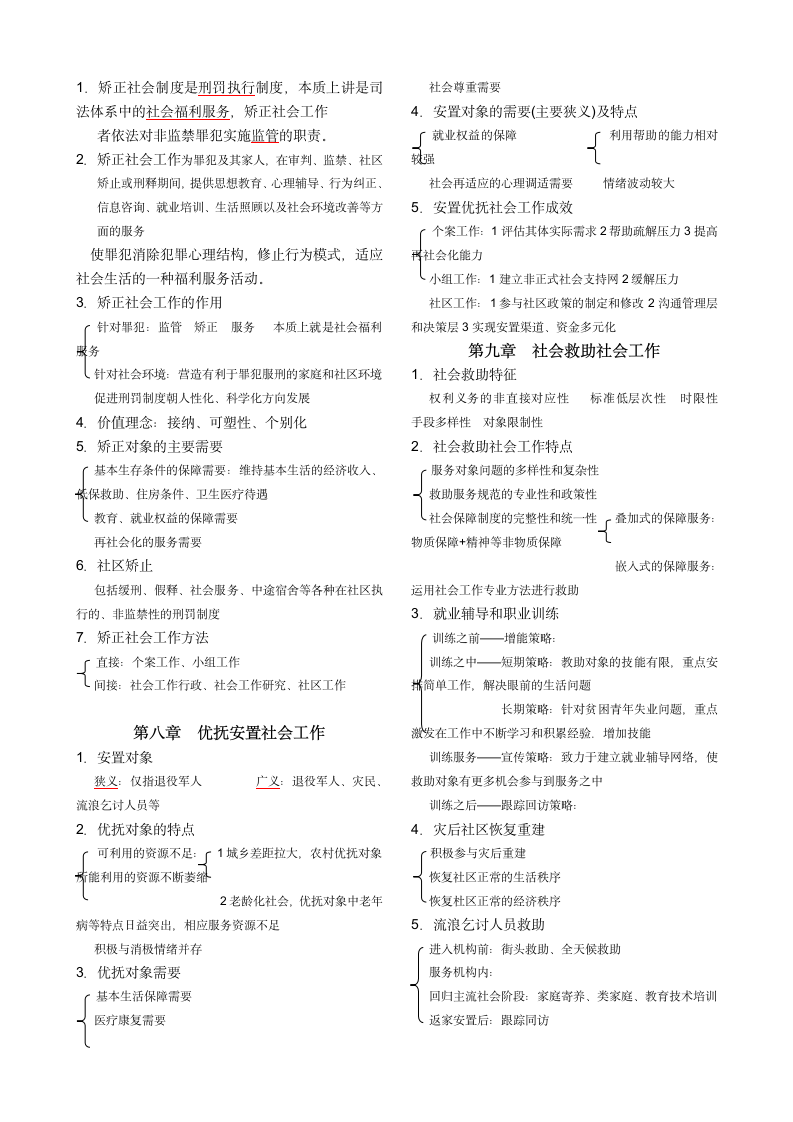 助理社工师考试重点(社会工作实务)第6页