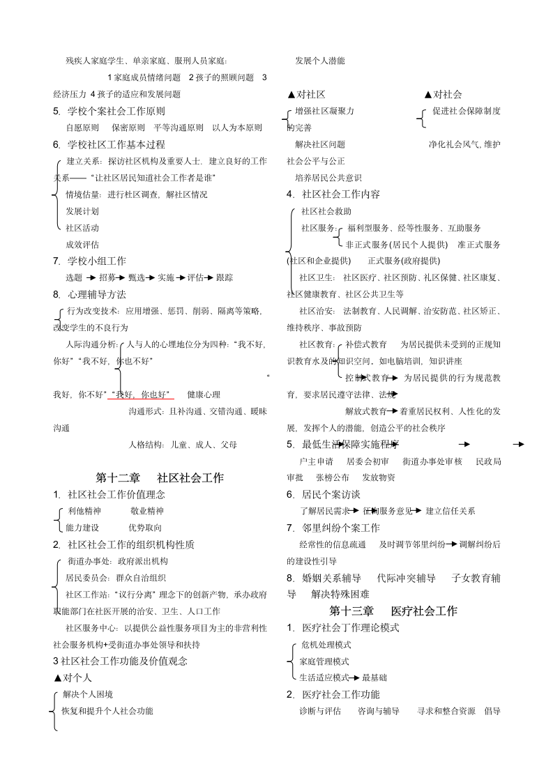 助理社工师考试重点(社会工作实务)第8页