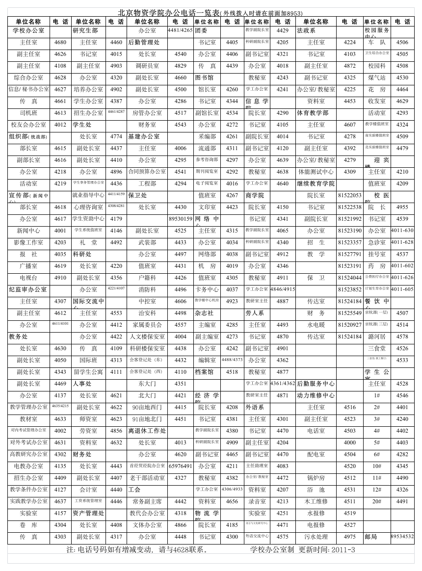 北京物资学院通讯录第1页