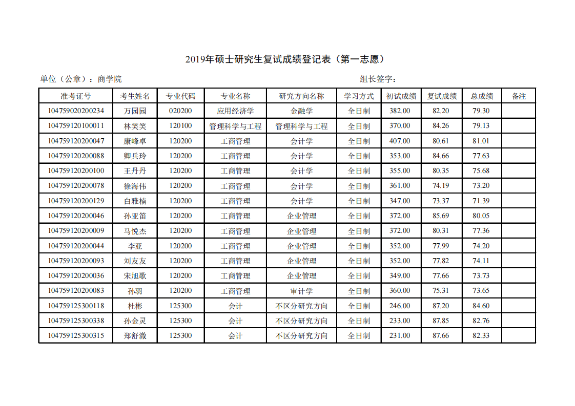 2019年河南大学商学院研究生复试成绩登记表-一志愿第1页