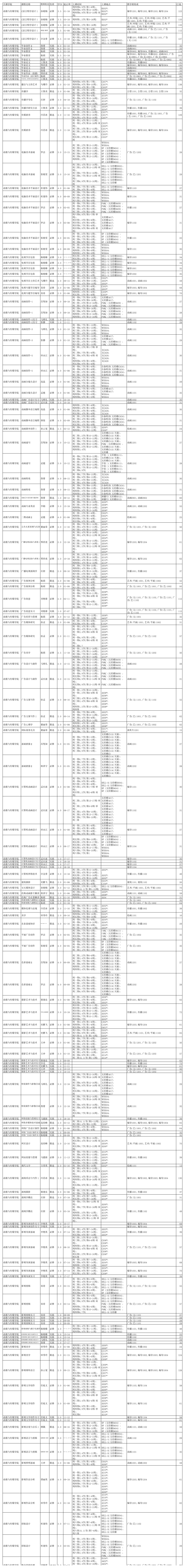 青岛农业大学课程表第1页