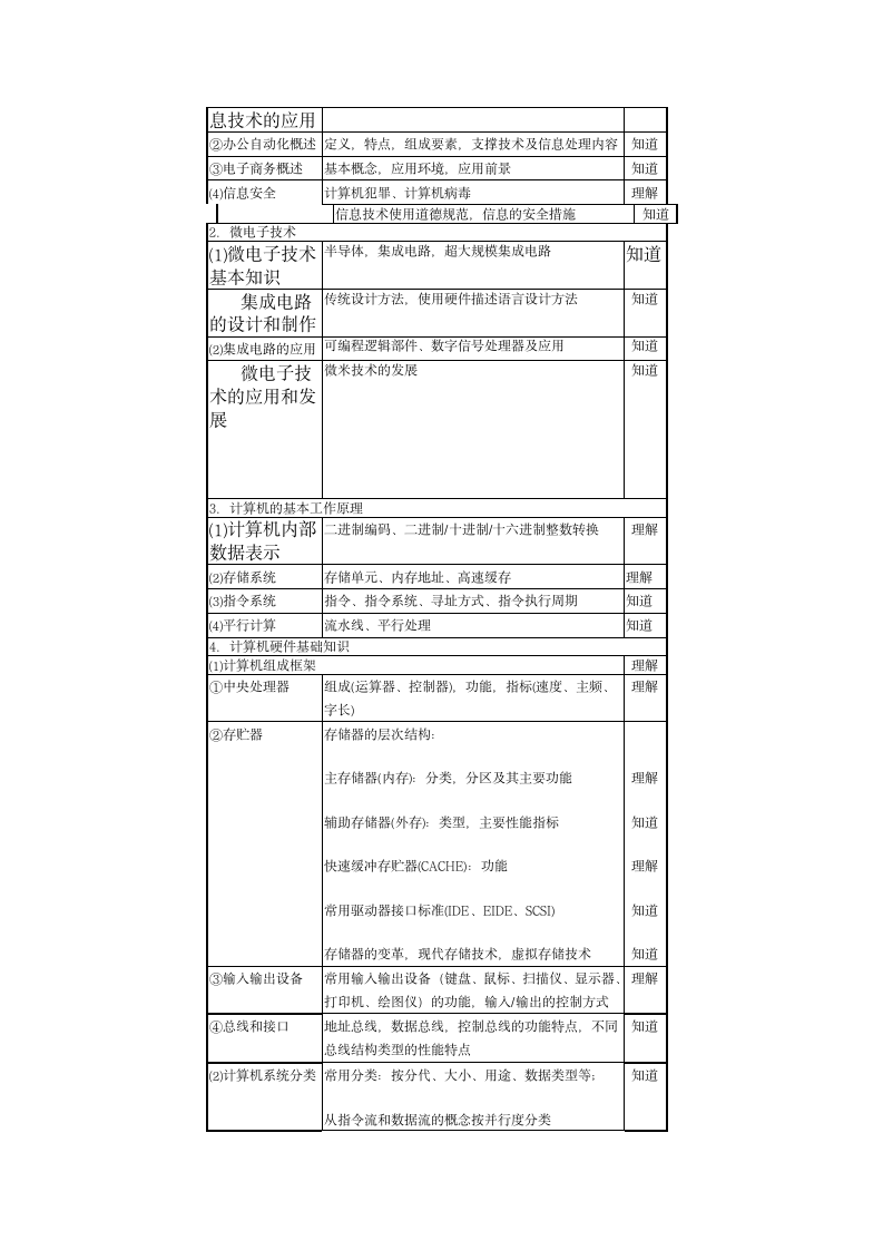 上海市高校计算机等级考试(一级)第3页