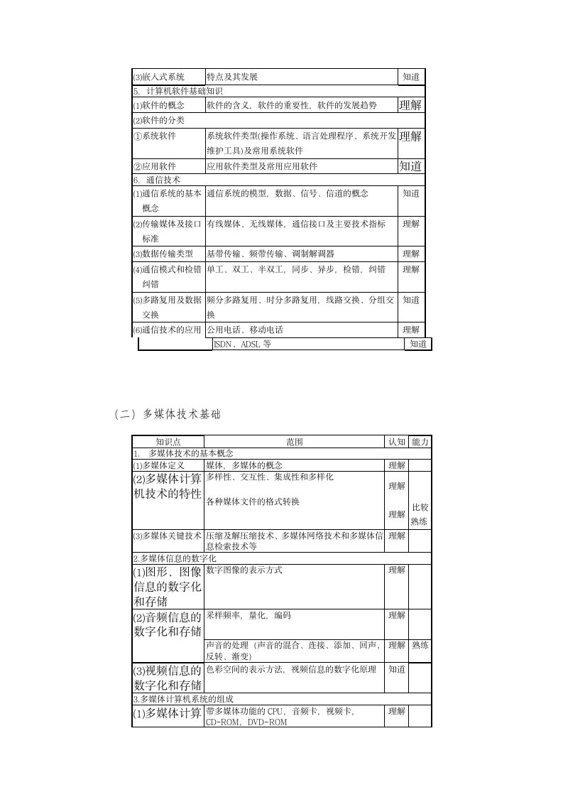 上海市高校计算机等级考试(一级)第4页