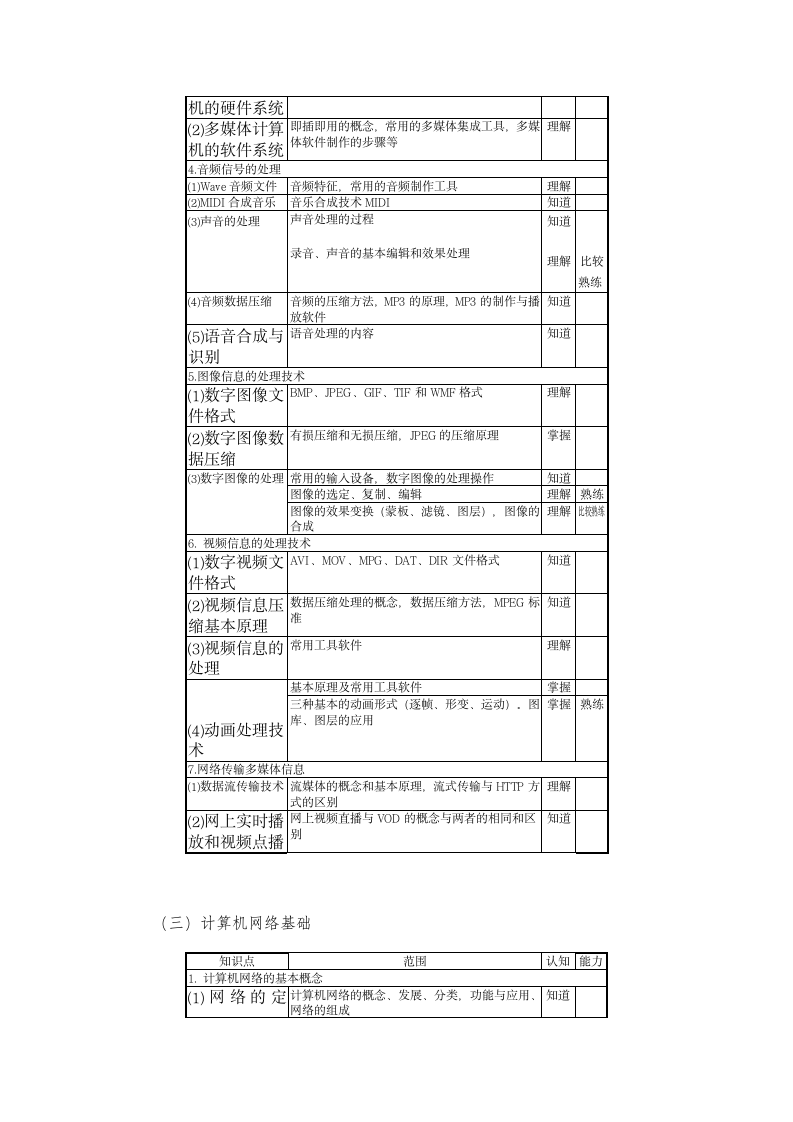 上海市高校计算机等级考试(一级)第5页