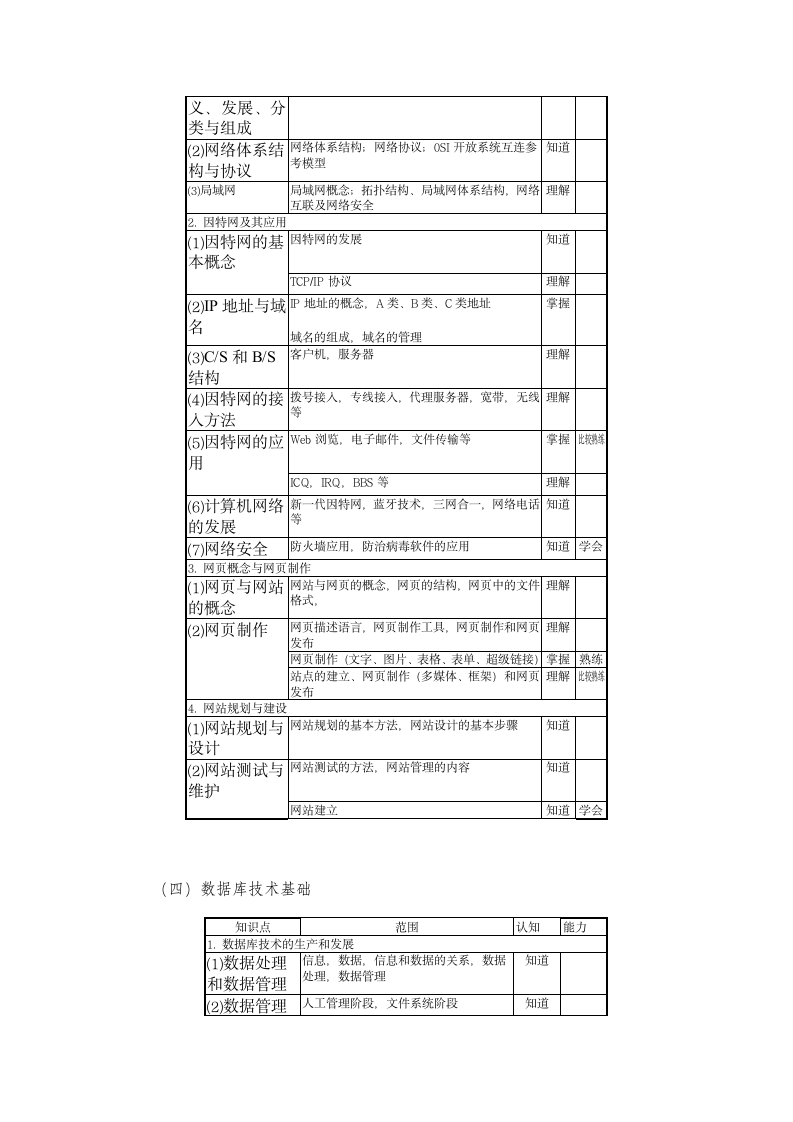 上海市高校计算机等级考试(一级)第6页