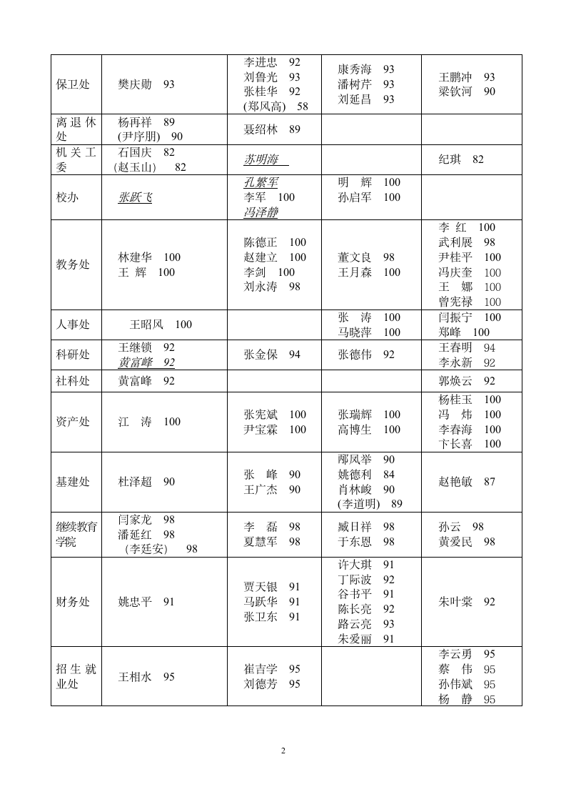 聊城大学工作规划及实施办法第2页