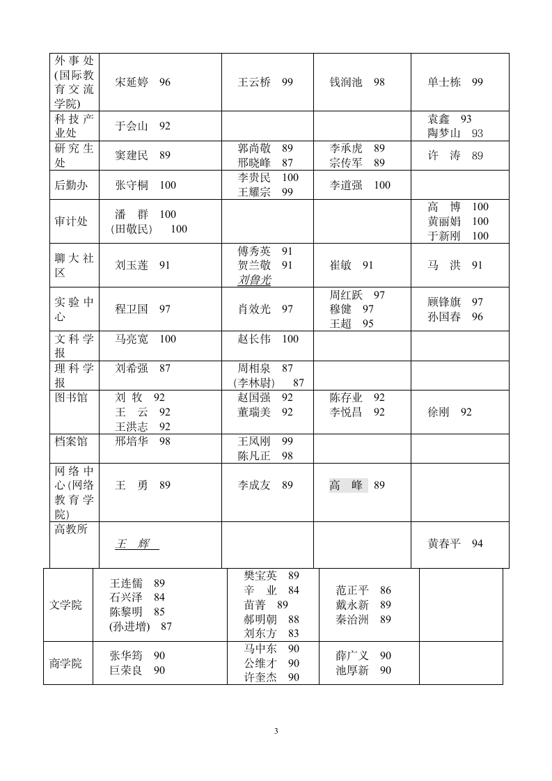 聊城大学工作规划及实施办法第3页