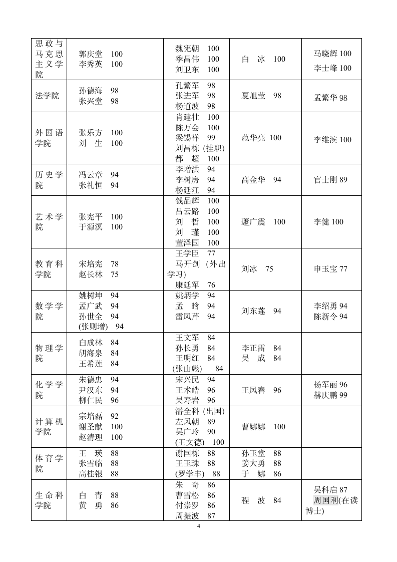 聊城大学工作规划及实施办法第4页