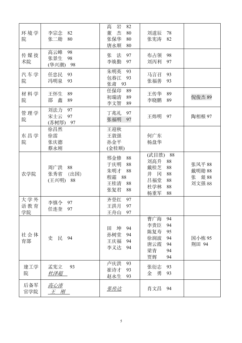 聊城大学工作规划及实施办法第5页