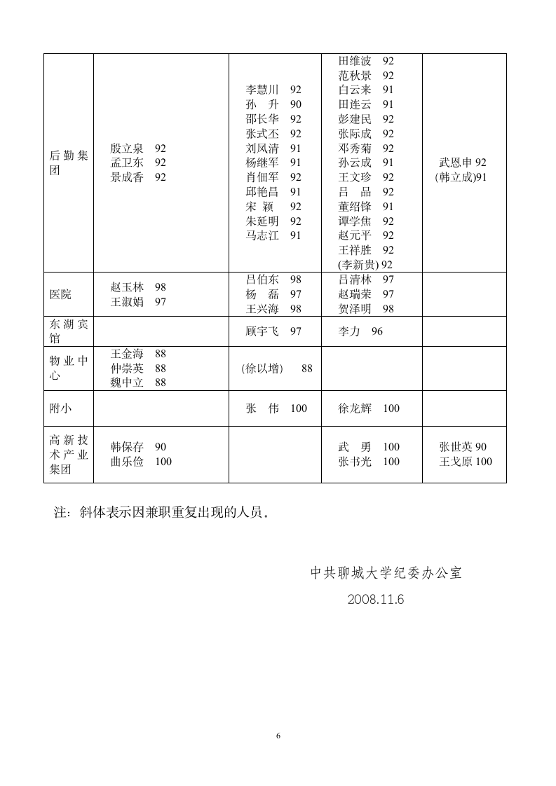 聊城大学工作规划及实施办法第6页