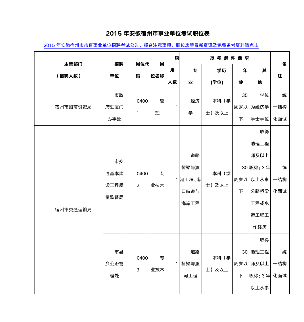 2015年安徽宿州市事业单位考试职位表第1页