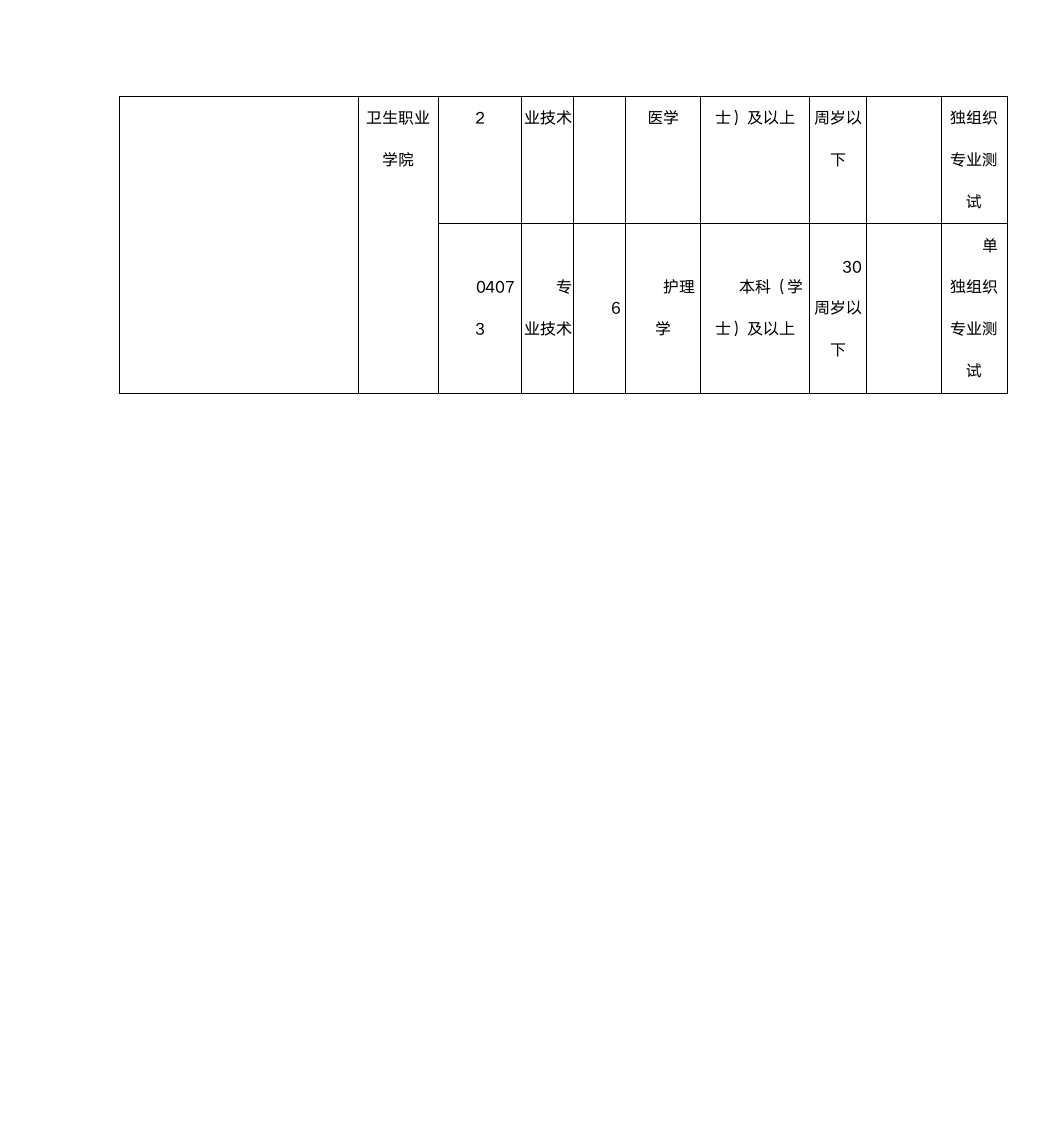 2015年安徽宿州市事业单位考试职位表第15页