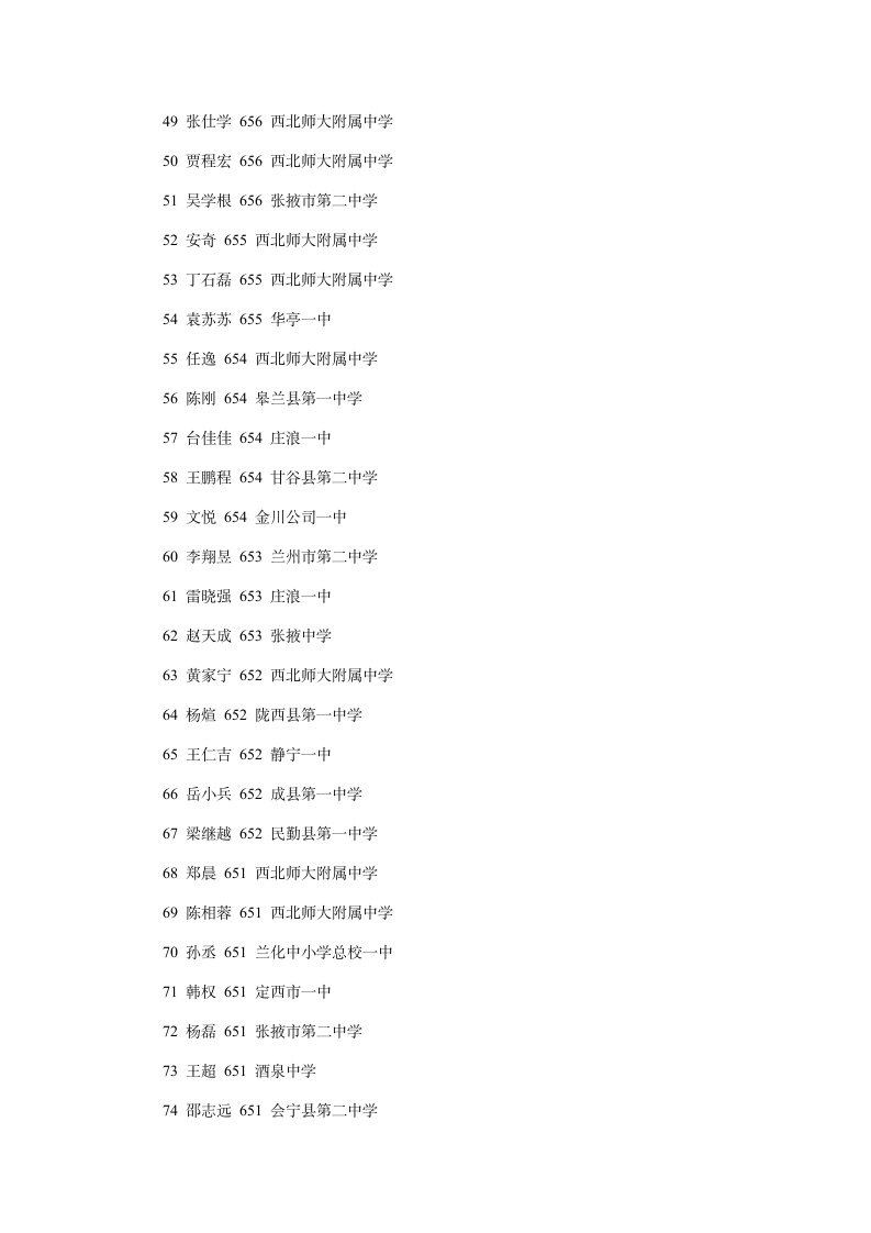 2012甘肃高考理科前100名第3页