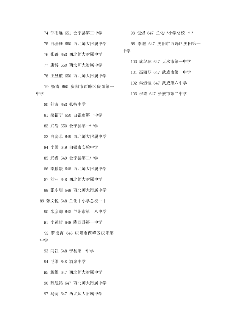 2012甘肃高考文科前100名第4页