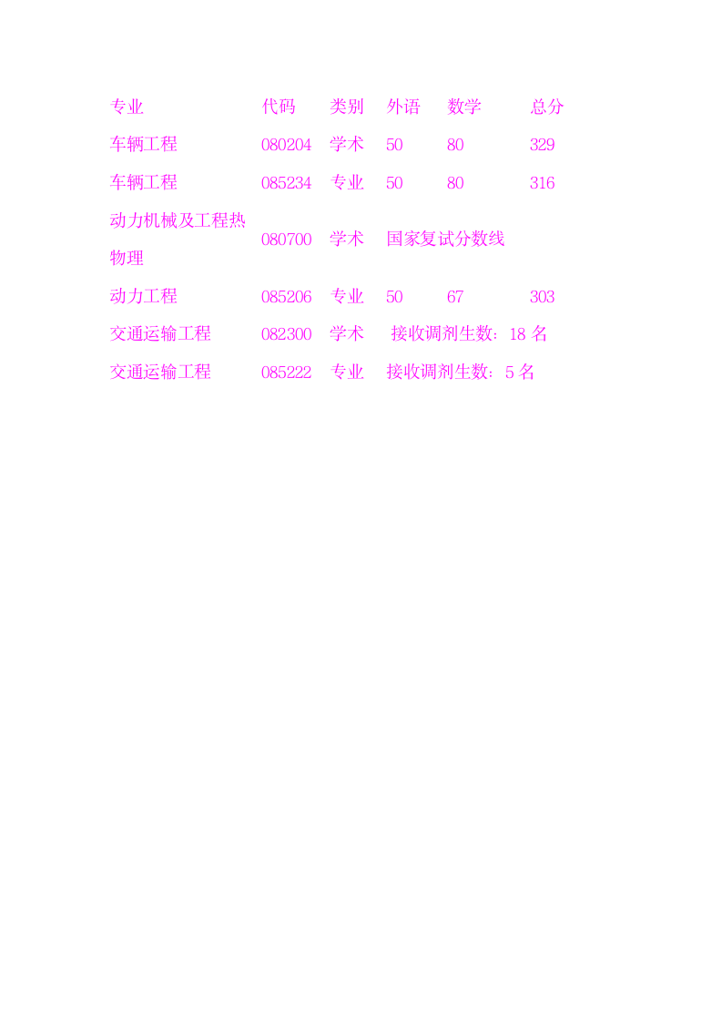 江苏大学车辆考研历年分数线汇总第3页