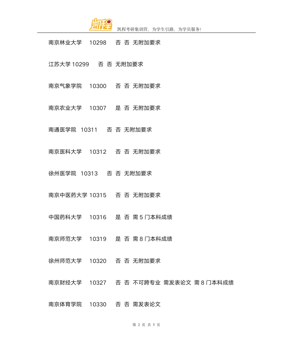 考研江苏地区专科生考研院校名单及要求第2页