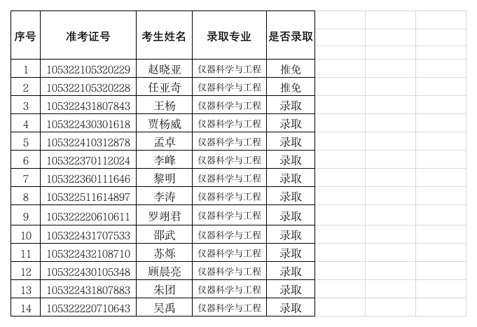 湖南大学考研录取名单2012第1页