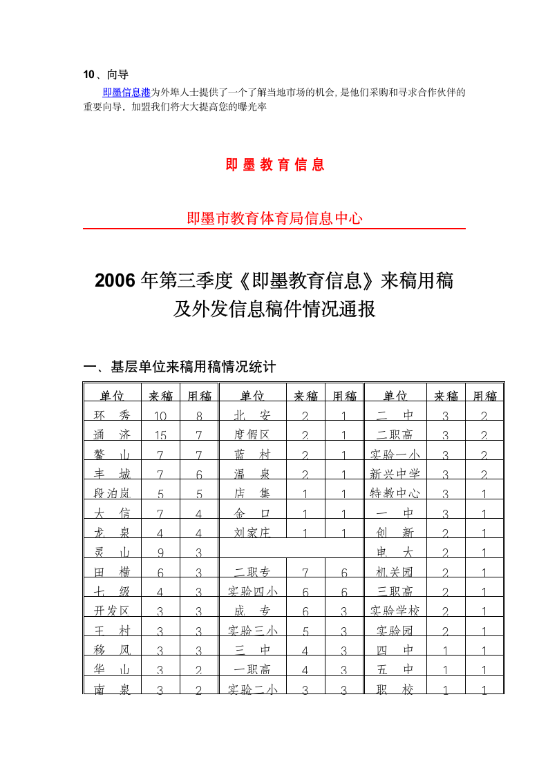 即墨信息港第7页