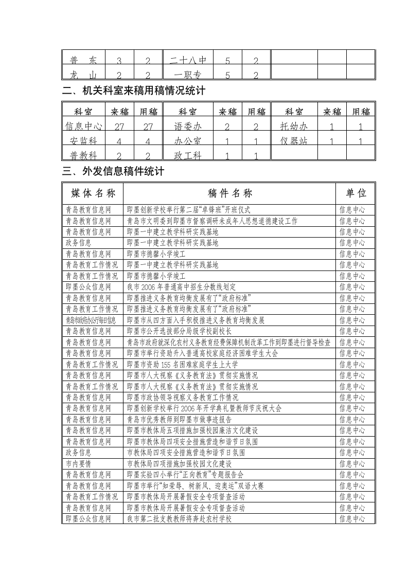 即墨信息港第8页