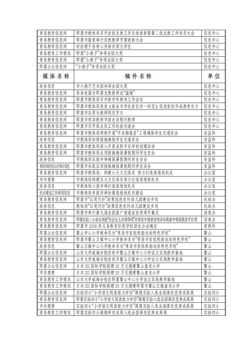 即墨信息港第9页