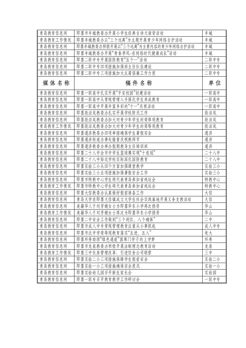 即墨信息港第10页